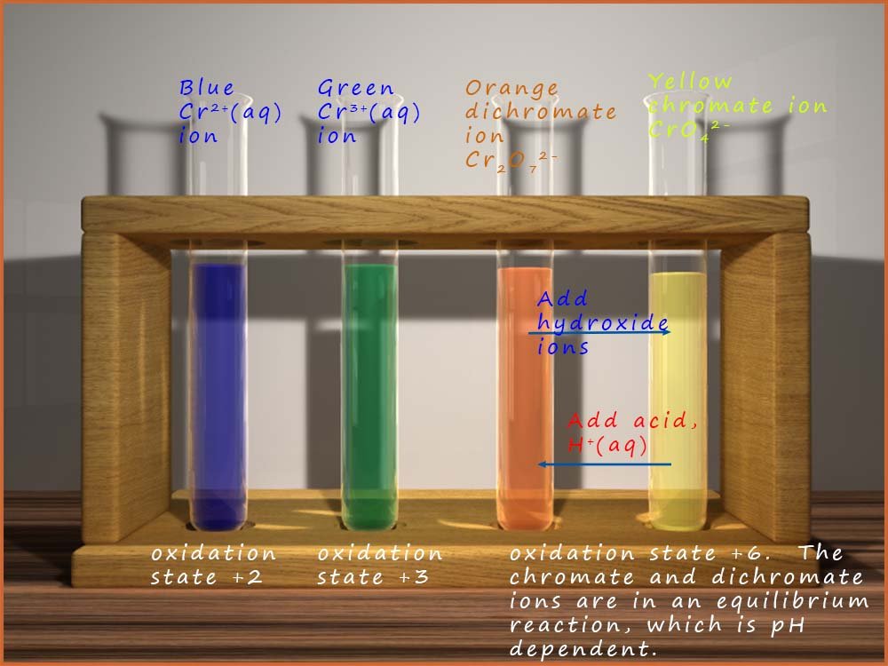 The colours of the various oxidation states of chromium ions.